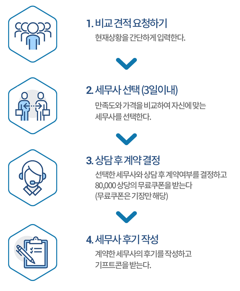 이용안내